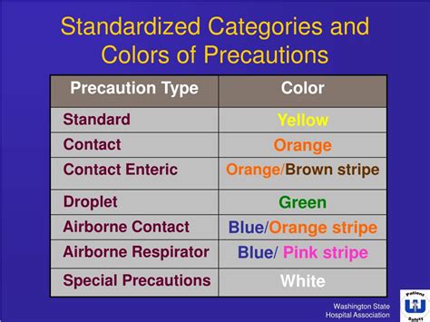 droplet precautions color code