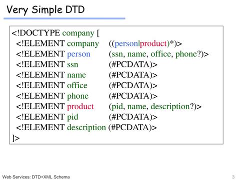 dtd and xml schema with example