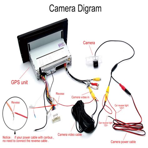 dual backup camera instructions