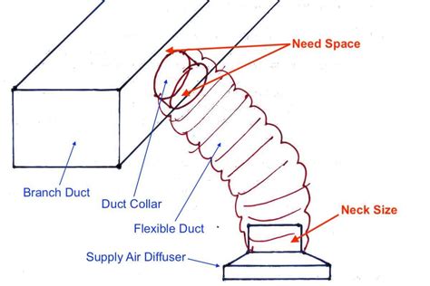 duct diffuser size