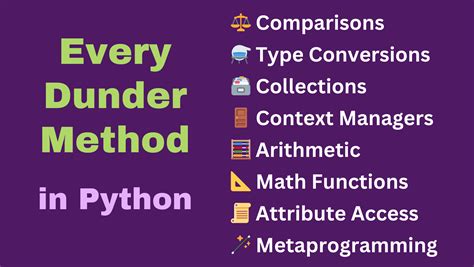dunder methods in python documentation