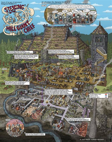 Dungeons And Dragons Walkthrough