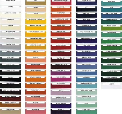 dupli-color paint code chart exterior