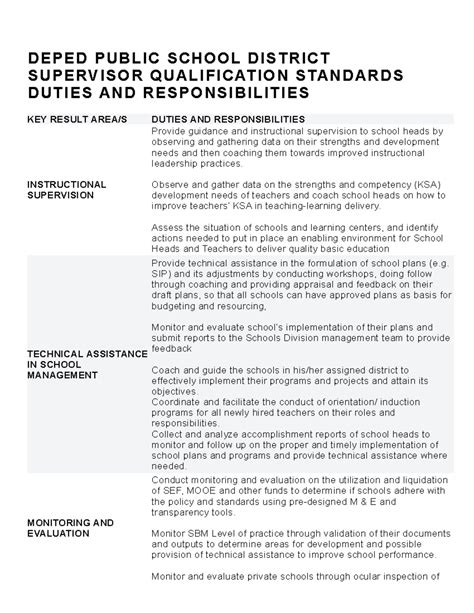 duties and responsibilities of program head