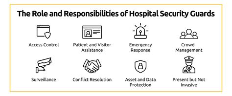 duties and responsibilities of security guard in hospital