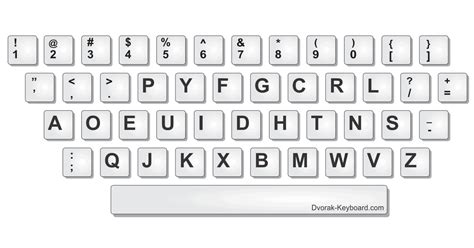 Dvorak Keyboard Layout