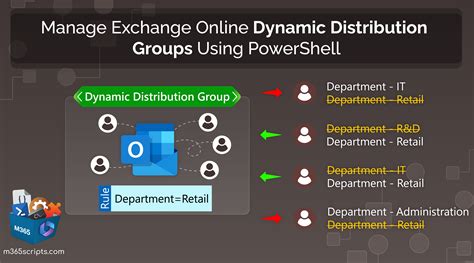 dynamic distribution list group