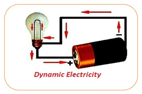 dynamic electricity examples