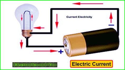 dynamic electricity examples in real life