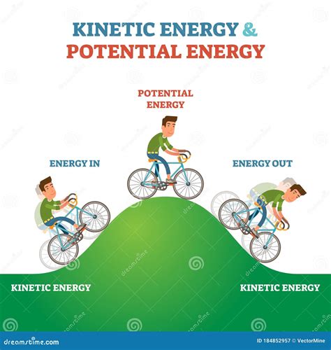 dynamic energy examples