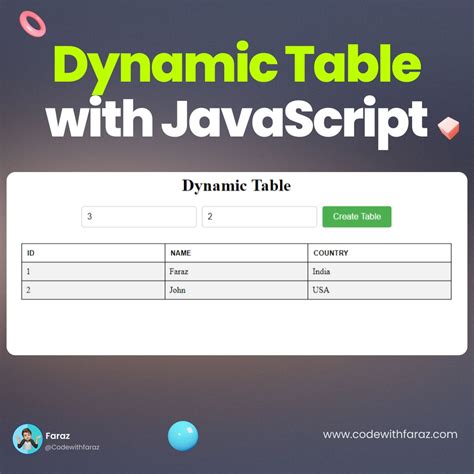 dynamic javascript code