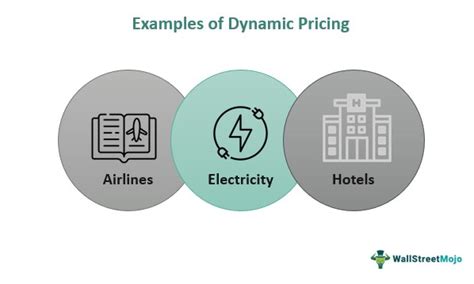 dynamic pricing definition and example