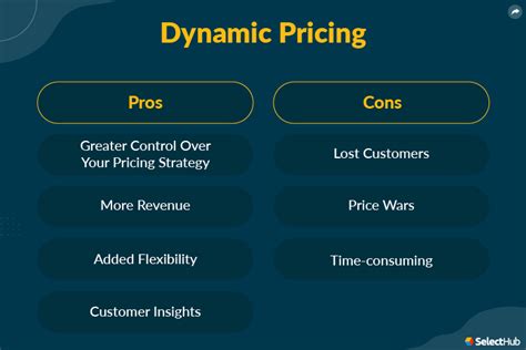 dynamic pricing definition ticketmaster