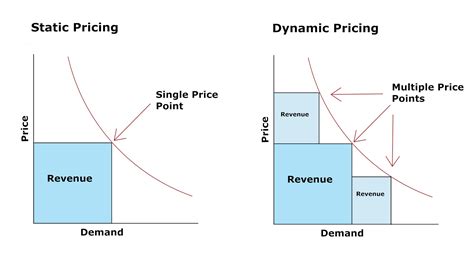 dynamic pricing meaning in railway