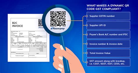 dynamic qr code in gst applicability