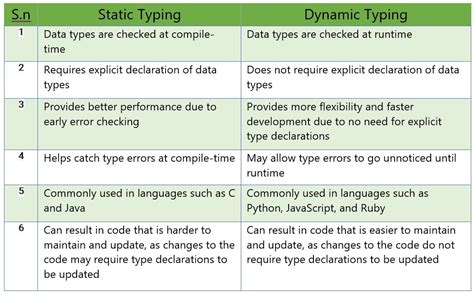 dynamic typing vs static typing in python
