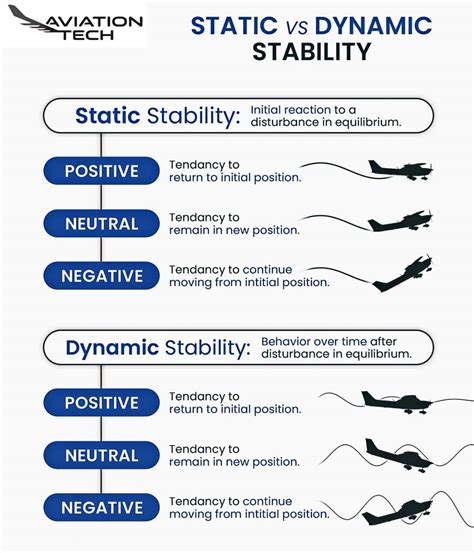 dynamic vs static rates