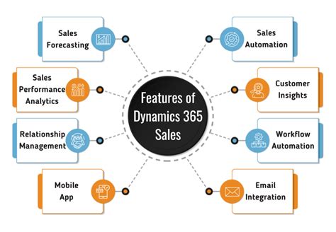 dynamics 365 sales overview