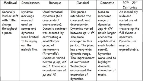 dynamics and expressive techniques in music