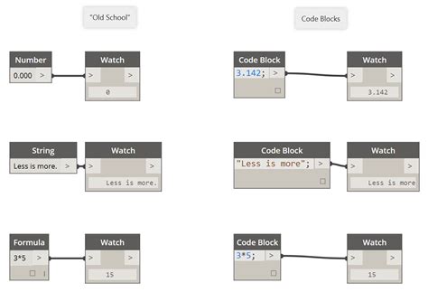 dynamo code block list level