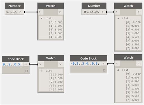 dynamo code block list of numbers