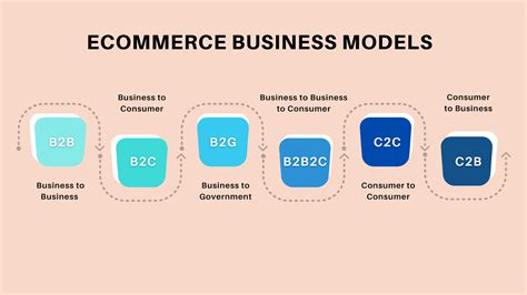 e commerce model example