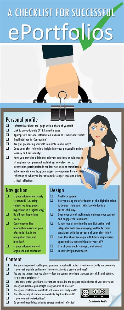 e learning portfolio examples