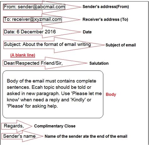 e mail writing format class 12 gseb