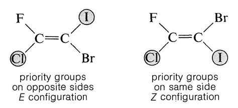 e vs z configuration examples