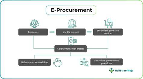 e-procurement system