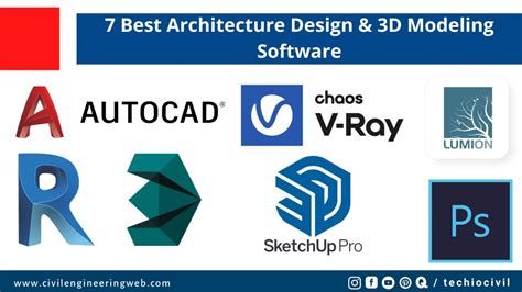 easiest 3d modeling software for architecture
