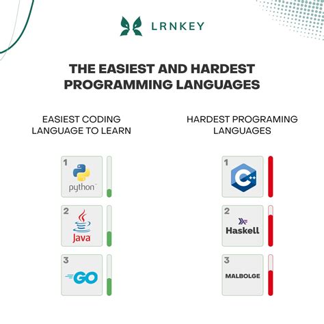 easiest language to learn for coding