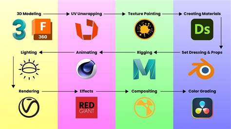 easiest rendering software to learn