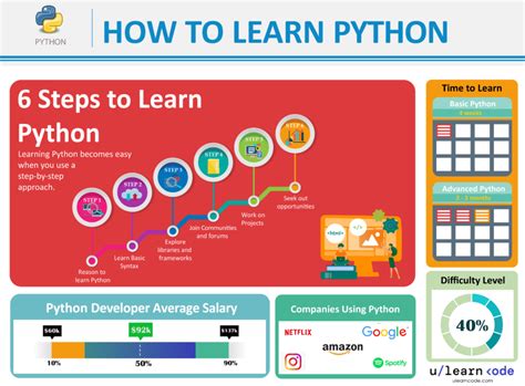 easiest way to learn python