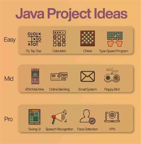 easy java projects for beginners