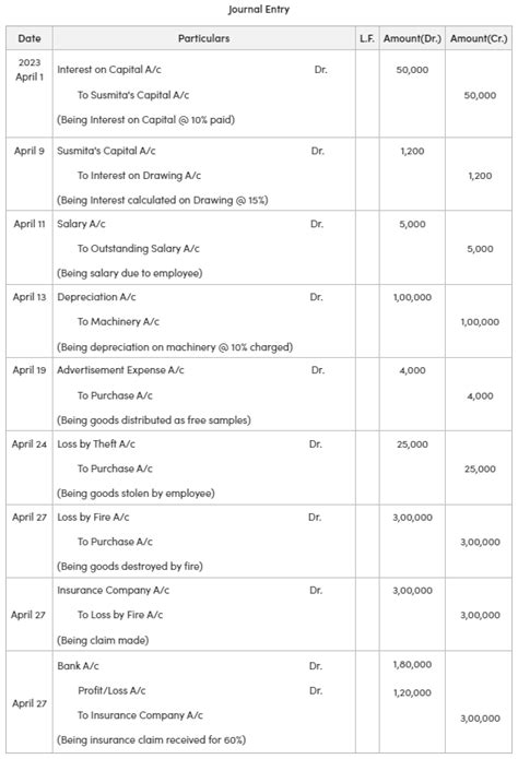 easy journal entries questions and answers