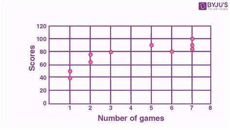 easy scatter plot examples