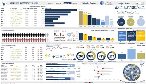 easy way to create dashboard in excel