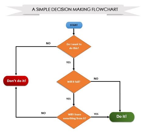 easy way to create flow diagram