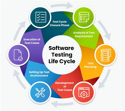 easy way to learn automation testing