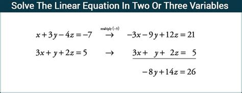 easy way to solve linear equations in two variables