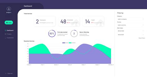 easy web gui for python