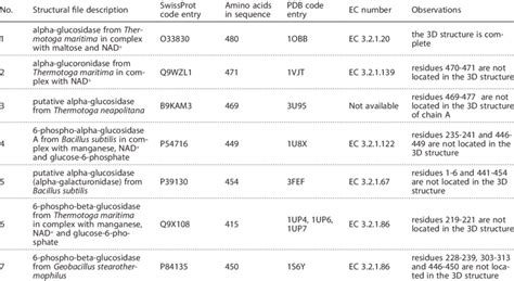 ec codes list