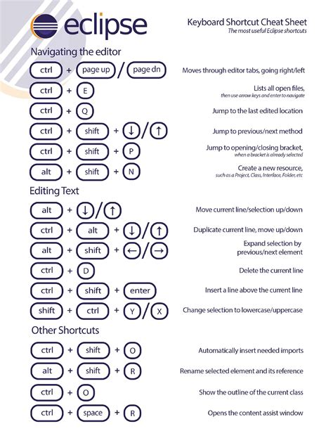 eclipse shortcut keys for java pdf