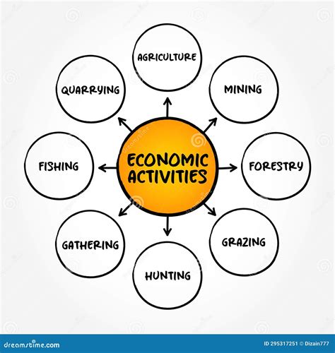 economic activity within borders