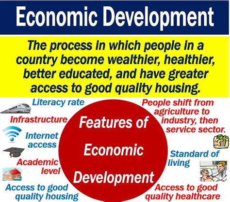 economic development examples