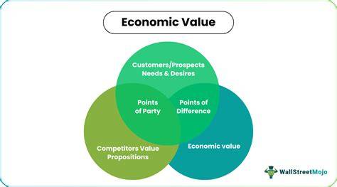 economic value