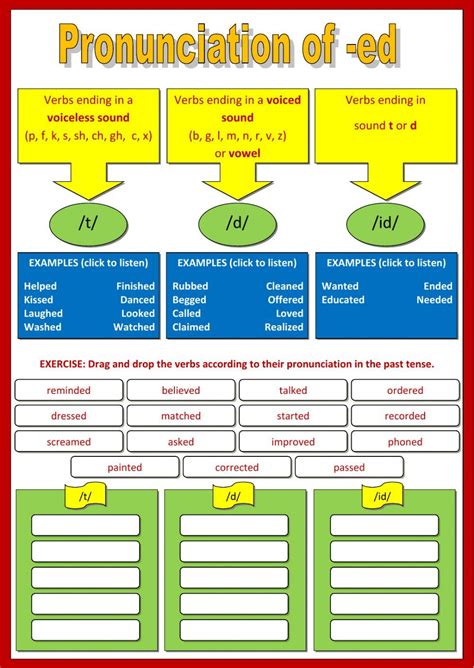 ed ending pronunciation listening exercises