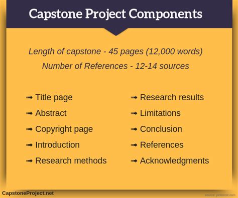 education capstone project examples