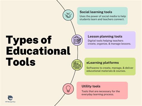 educational technology tools examples